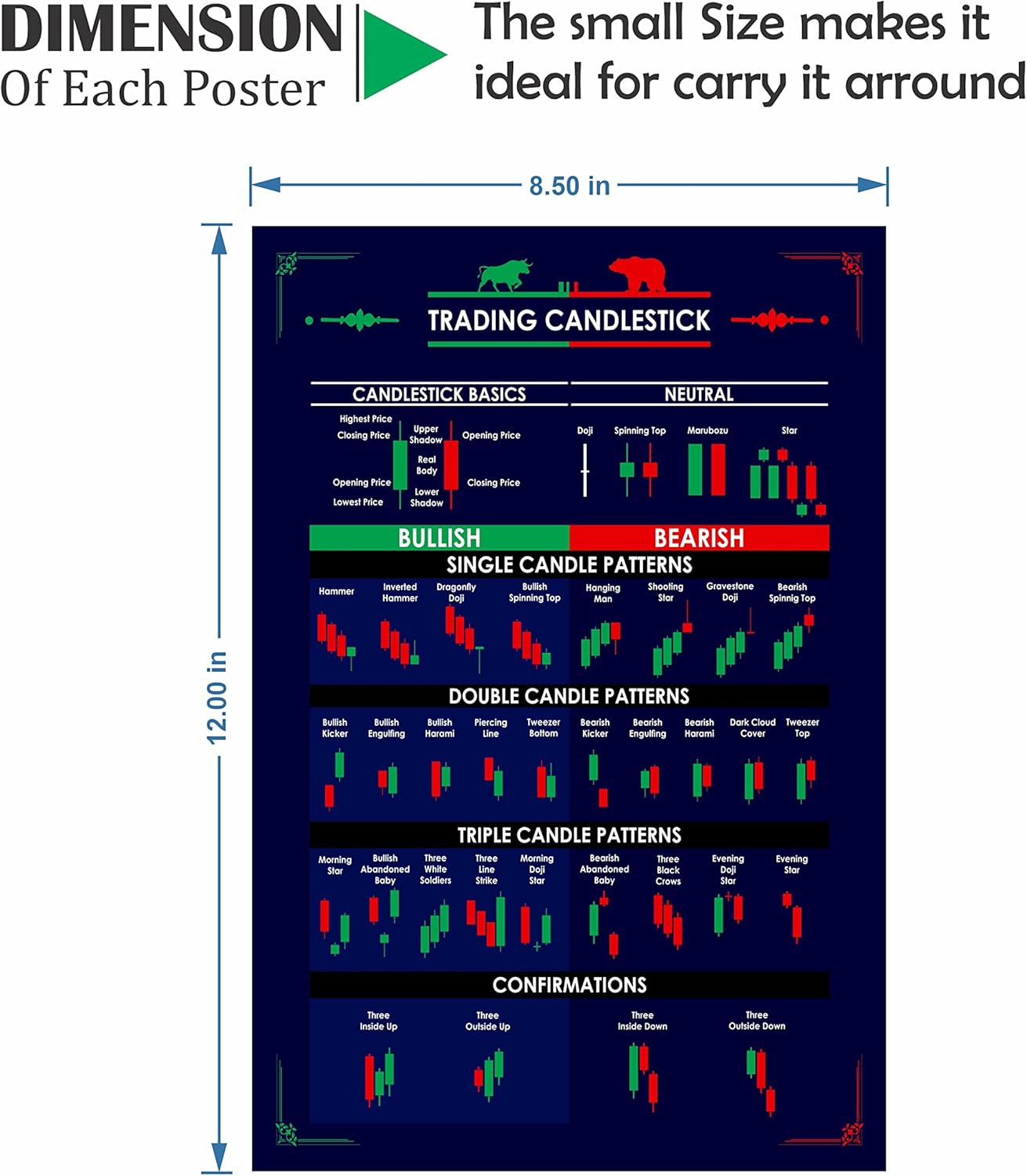 Gimly - Trading Chart (Set of 5) Pattern Posters, 350 GSM Candle Chart Poster, Trading Setup Kit for Trader Investor, (Size : 30 x 21 CM, Unframed)