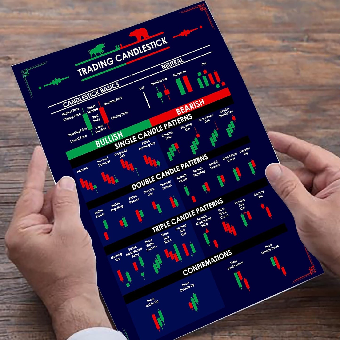 Gimly - Trading Chart (Set of 5) Pattern Posters, 350 GSM Candle Chart Poster, Trading Setup Kit for Trader Investor, (Size : 30 x 21 CM, Unframed)