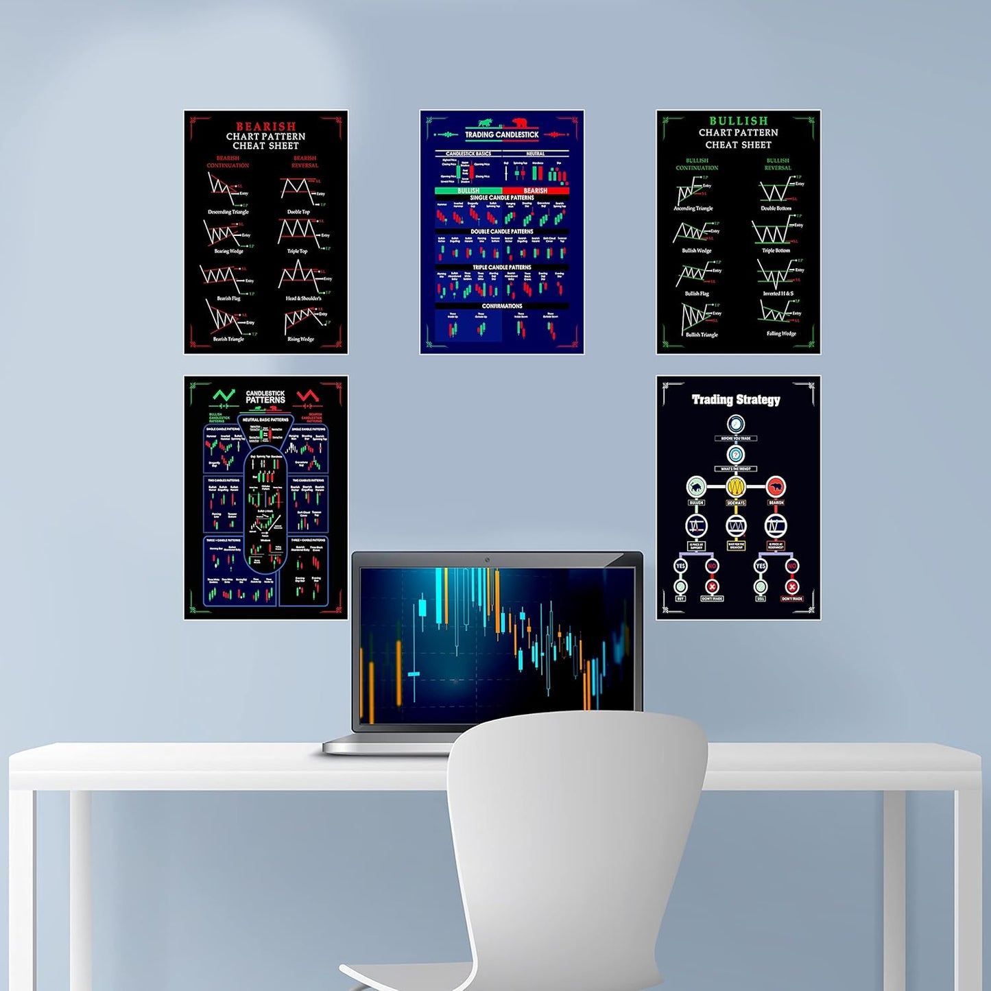 Gimly - Trading Chart (Set of 5) Pattern Posters, 350 GSM Candle Chart Poster, Trading Setup Kit for Trader Investor, (Size : 30 x 21 CM, Unframed)