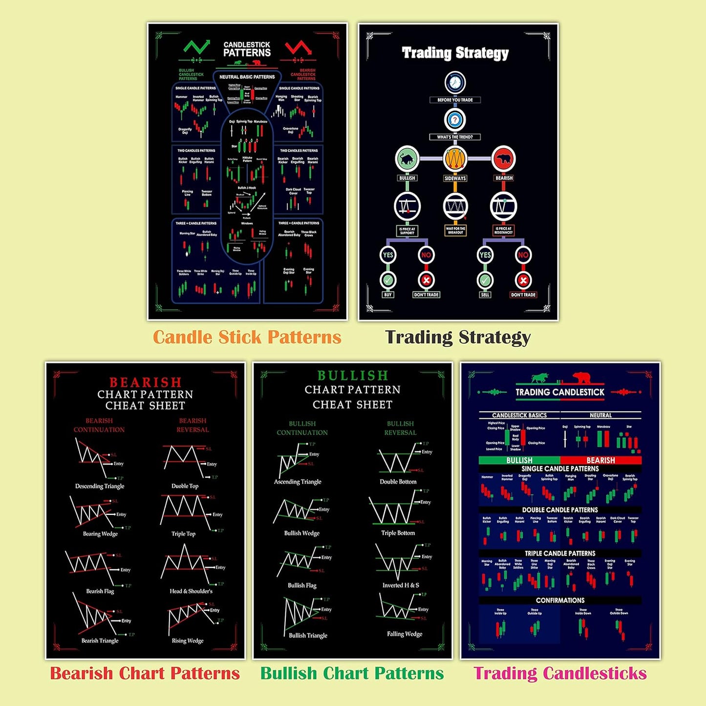 Gimly - Trading Chart (Set of 5) Pattern Posters, 350 GSM Candle Chart Poster, Trading Setup Kit for Trader Investor, (Size : 30 x 21 CM, Unframed)