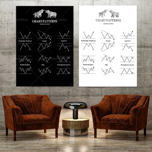 Chart Patterns - Trading Forex Motivational Poster Stock Market Crypto Wall Art Wall Street