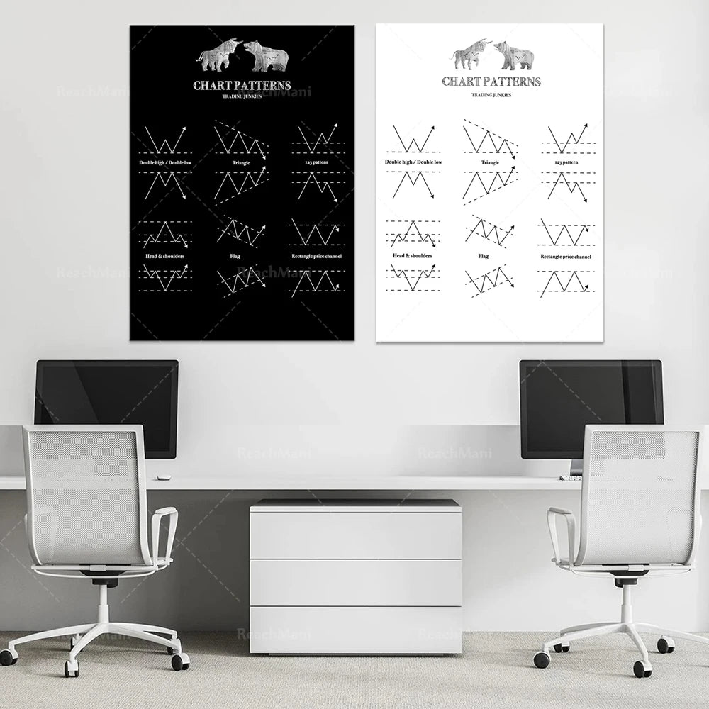 Chart Patterns - Trading Forex Motivational Poster Stock Market Crypto Wall Art Wall Street