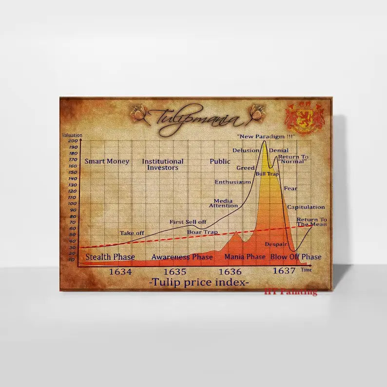 Tulip Mania Stock Market Canvas Poster Stock Trading Infographic Prints Wall Art Pictures Home Office Decor Finance Gift