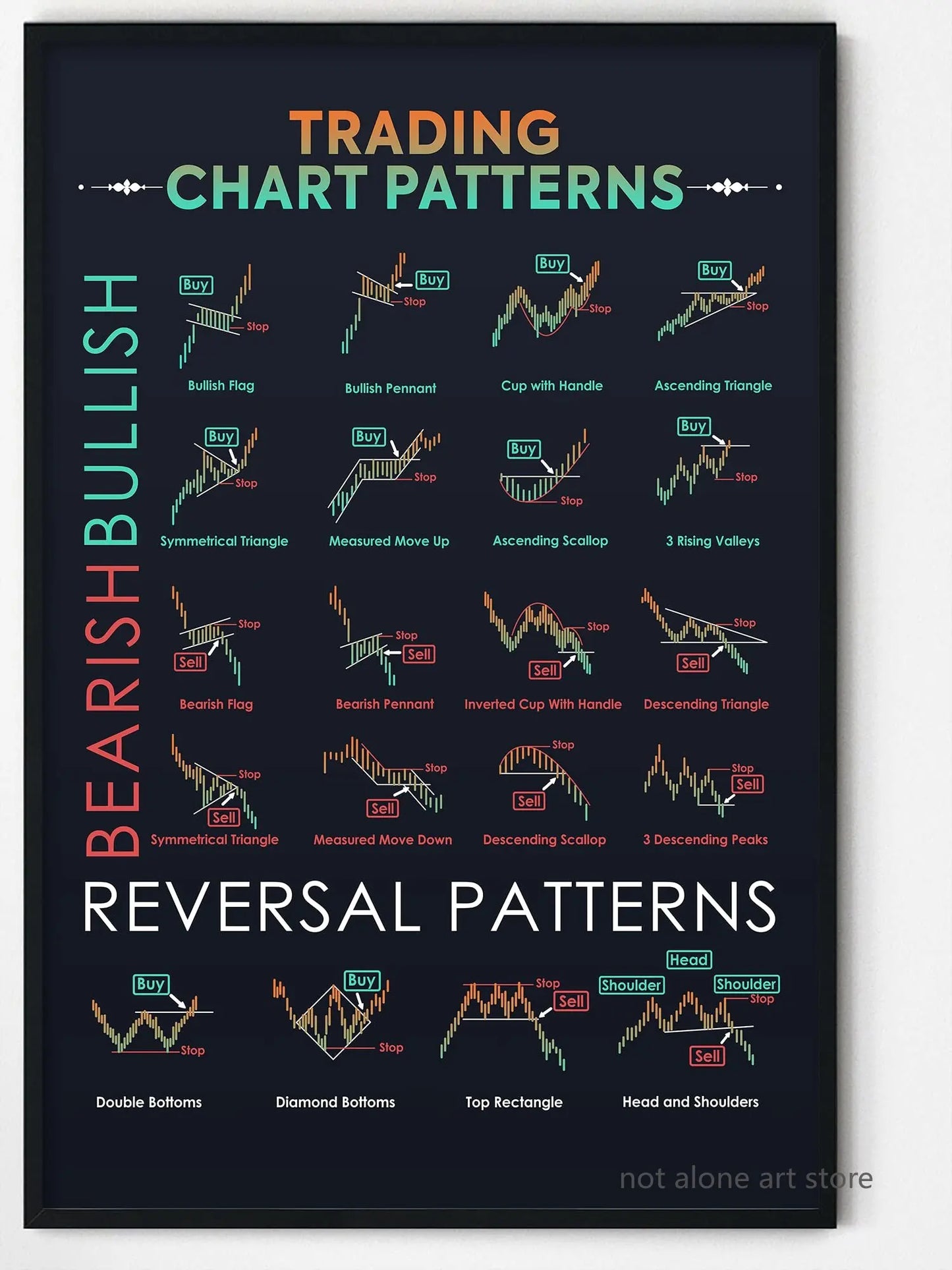 Trading Chart Patterns Stock Market Reversal Patterns Art Poster Canvas Painting Wall Prints Picture for Room Home Decor Cuadros