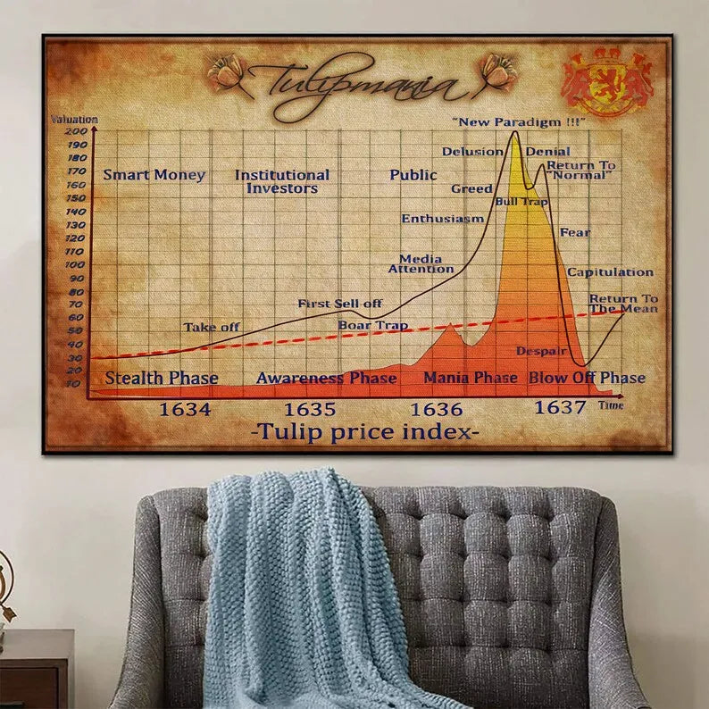 Tulip Mania Stock Market Canvas Poster Stock Trading Infographic Prints Wall Art Pictures Home Office Decor Finance Gift